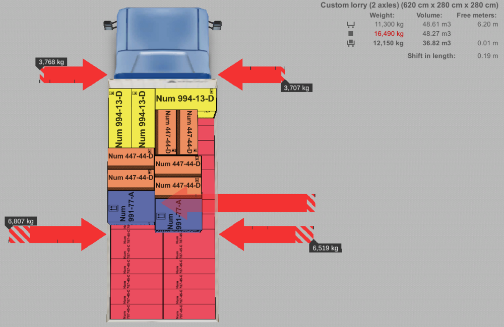 Weight Distribution | Help | EasyCargo