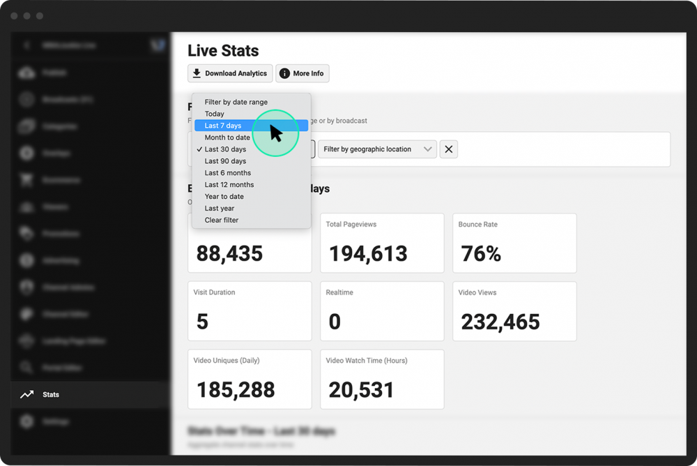 View stats for a specific channel | PANDA Dashboard Admins