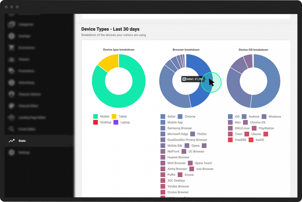 View stats for a specific channel | PANDA Dashboard Admins